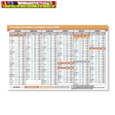 Társadalombiztosítási számfejtési naptár - Asztali fekvő  295x190 mm  - 2025. (TB számfejtési naptár)