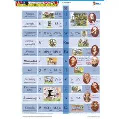   Tanulói munkalap, A4, STIEFEL SI mértékegységrendszer II. (Mértékegységeink II.)
