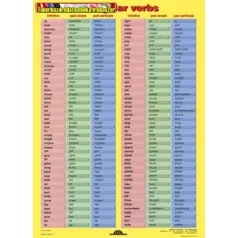 Tanulói munkalap, A4, STIEFEL Irregular Verbs
